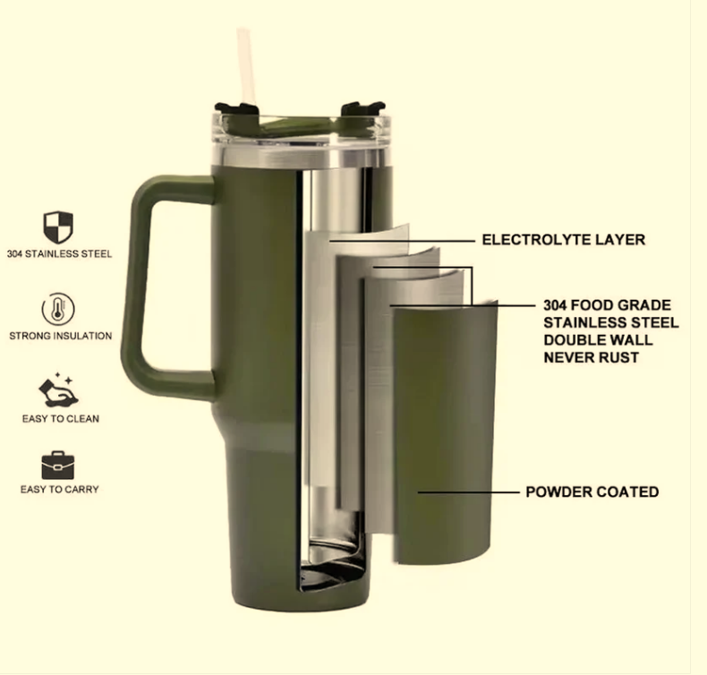 Stainless Steel Vacuum Insulated Tumbler with Lid, Handle, and Straw (1200 ml / 40 oz) – Double Wall Travel Mug Keeps Drinks Cold for 24 Hours & Hot – Fits Car Cup Holders for Water, Iced Tea, Coffee